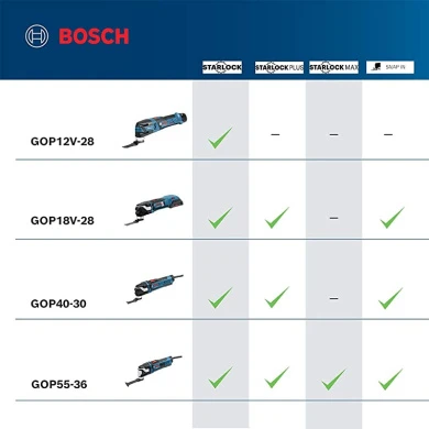 Bosch 18-Volt EC Brushless StarlockPlus Oscillating Multi-Tool Bare Tool GOP18V-28N - Image 6